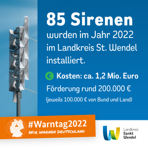 85 Sirenen wurden im Jahr 2022 im Landkreis St. Wendel installiert. Kosten: Ca. 1,2 Mio Euro. Förderung rund 200.000 € (jeweils 100.000 € von Bund und Land)